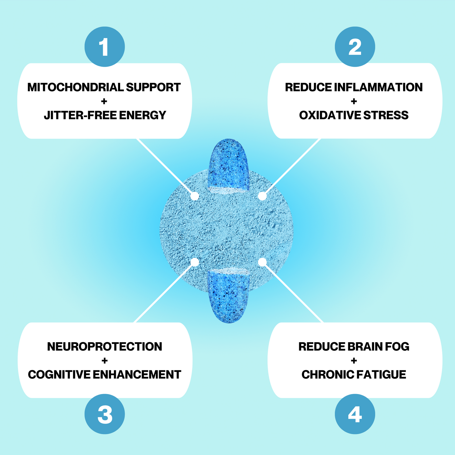 Nano MITOBLUE Methylene Blue USP Grade 10MG Tablets Benefits