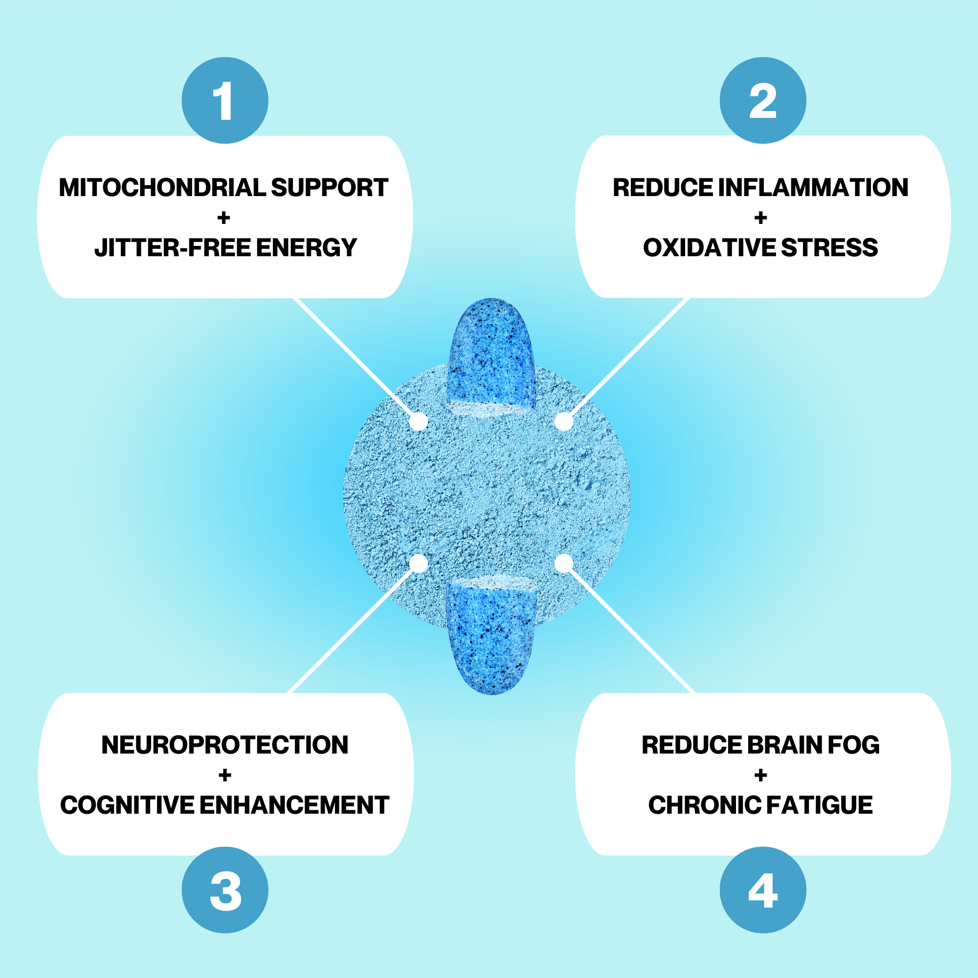 Nano MITOBLUE Methylene Blue USP Grade 10MG Tablets Benefits