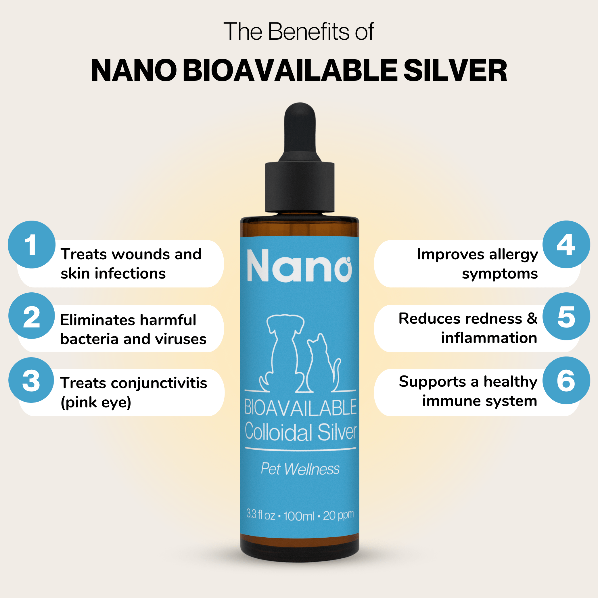 Dosage of nano silver for dogs clearance