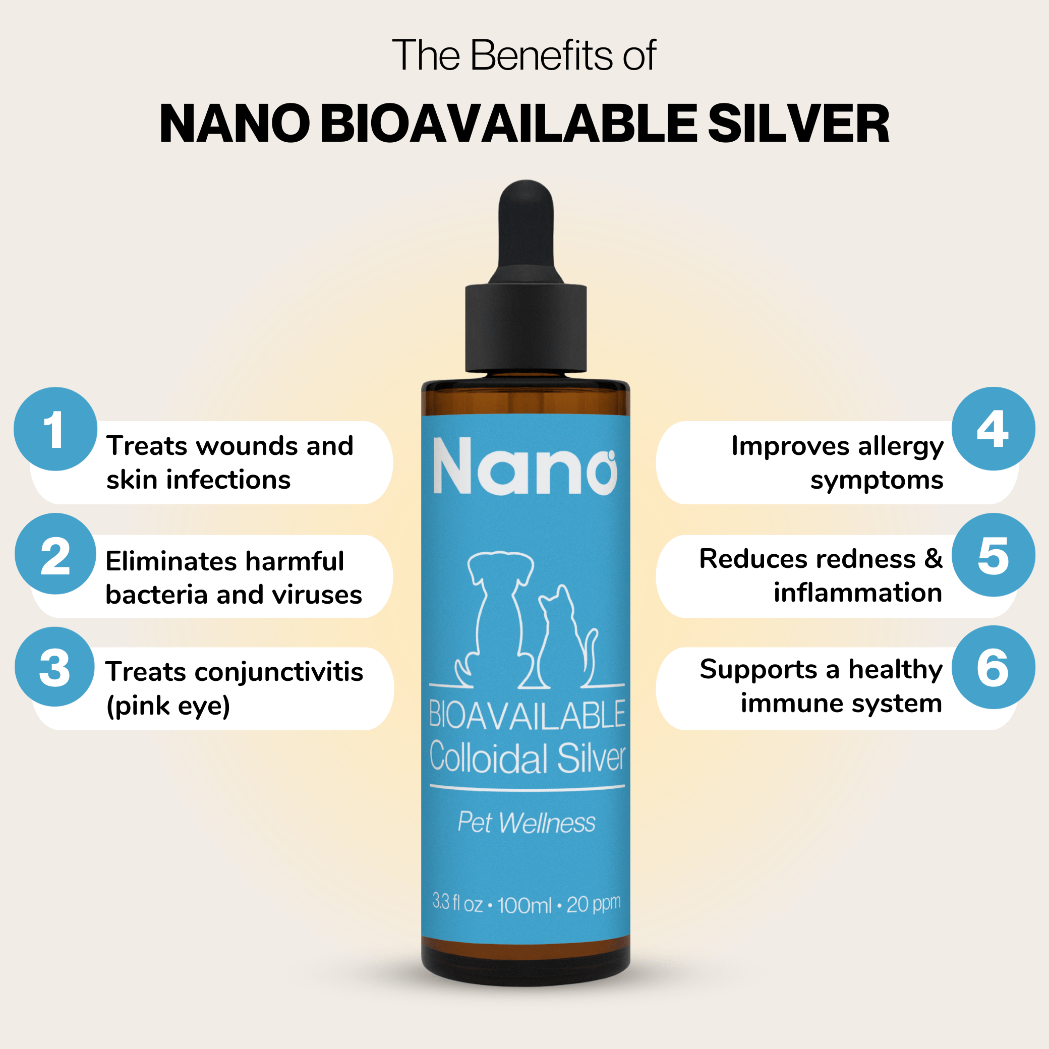 The benefits of Nano 20 ppm bioavailable colloidal silver pet wellness supplement. Treats wounds and skin infections. Eliminates harmful bacteria and viruses. Treats pink eye. Improves allergy symptoms. Reduces redness and inflammation. Supports a healthy immune system