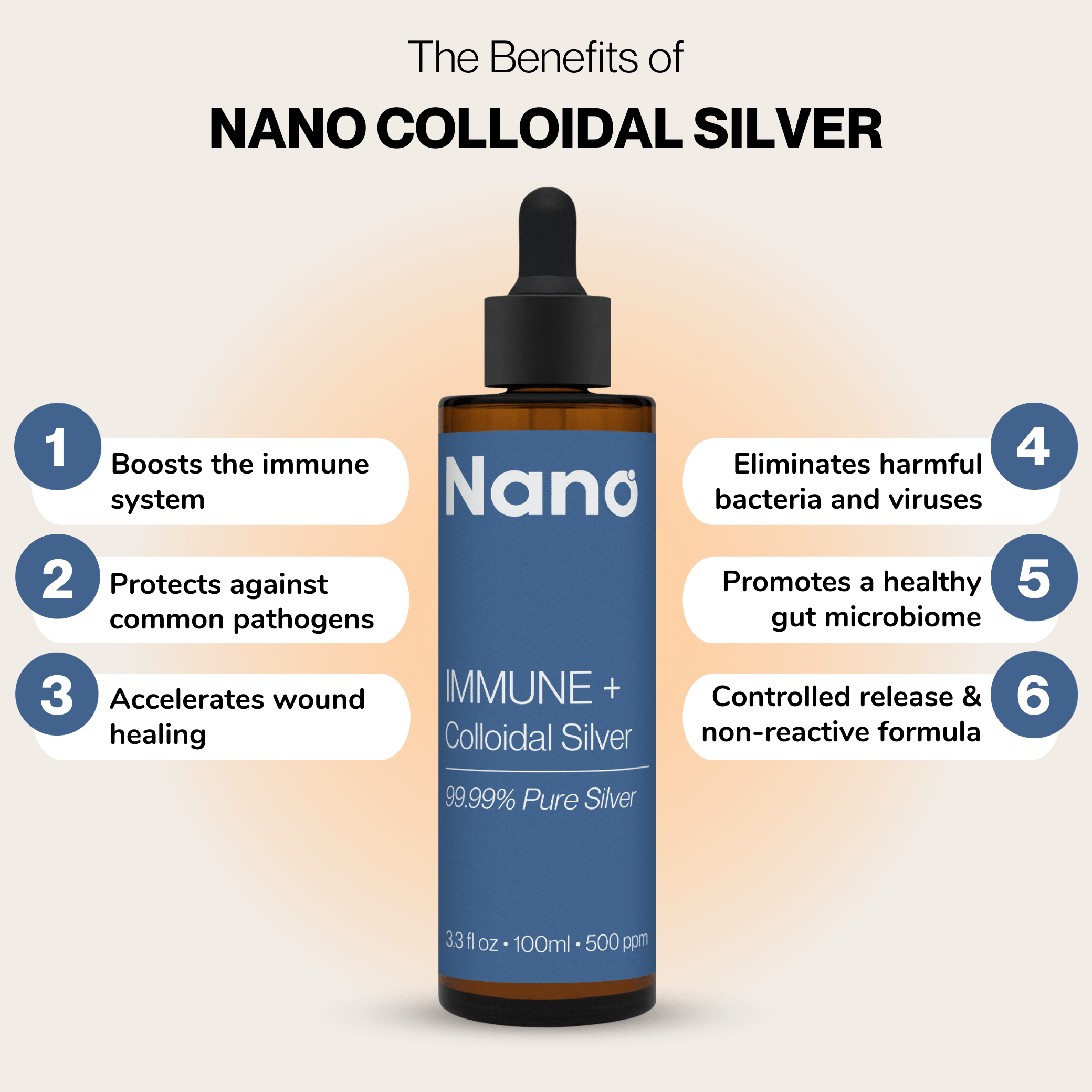 The benefits of Nano 500 ppm Immune plus colloidal silver. Boosts the immune system. Protects against common pathogens. Accelerates wound healing. Eliminates harmful bacteria and viruses. Promotes a healthy gut microbiome. Non-reactive and controlled release