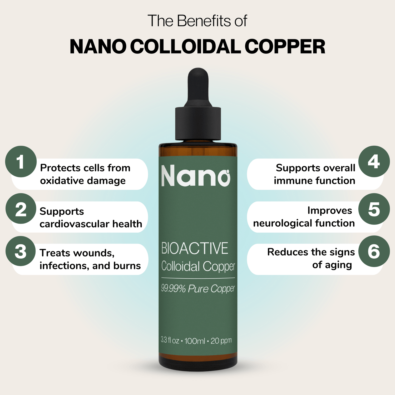 The benefits of Nano bioactive colloidal copper liquid health supplement. Protects cells from oxidative damage. Supports cardiovascular health. Treats wounds, infections and burns. Supports overall immune function. Improves neurological function. Reduces the signs of aging