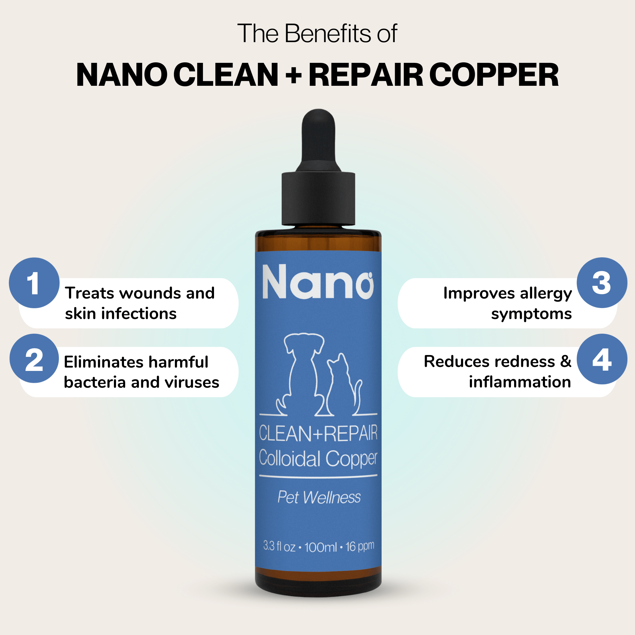 The benefits of Nano clean and repair colloidal copper pet wellness supplement. Treats wounds and skin infections. Eliminates harmful bacteria and viruses. Improves allergy symptoms. Reduces redness and inflammation