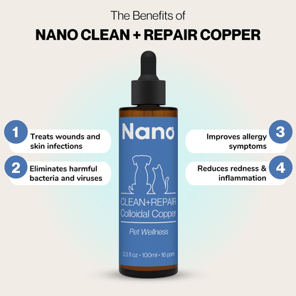 The benefits of Nano clean and repair colloidal copper pet wellness supplement. Treats wounds and skin infections. Eliminates harmful bacteria and viruses. Improves allergy symptoms. Reduces redness and inflammation